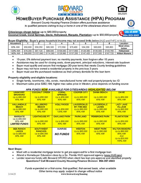 broward county housing assistance program.
